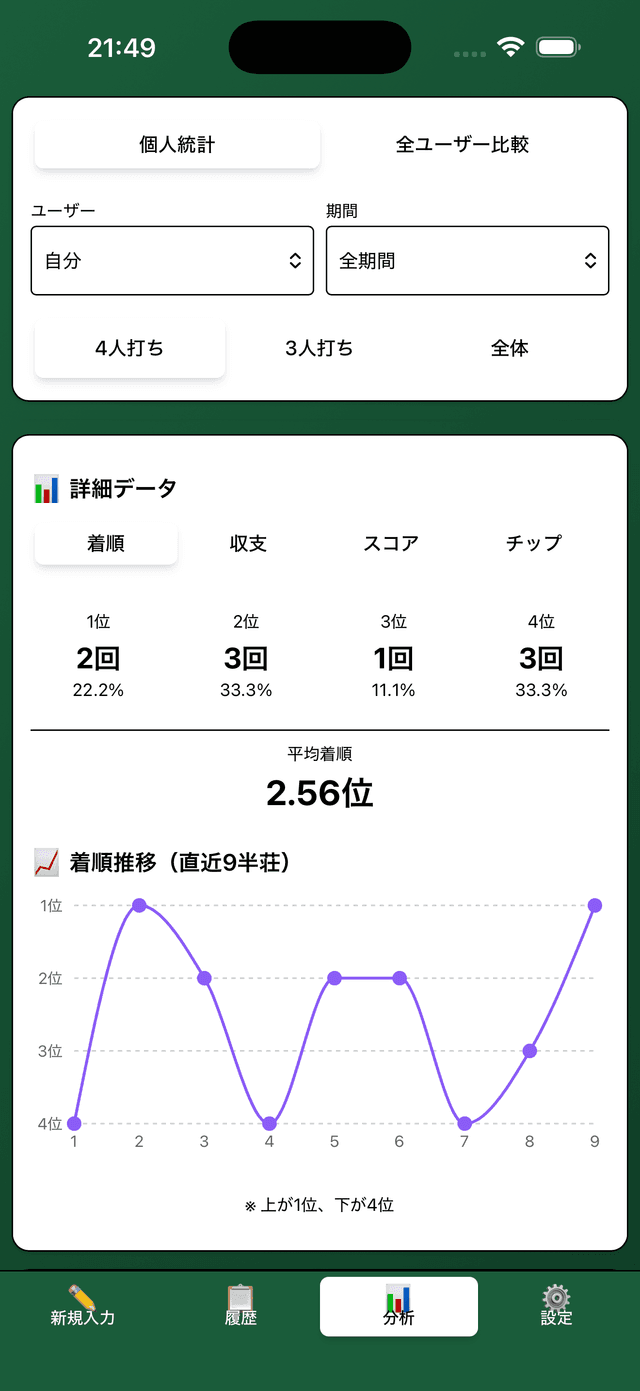 雀記 スクリーンショット 2