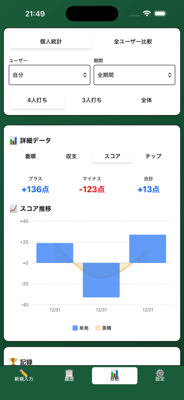 雀記 スクリーンショット 3
